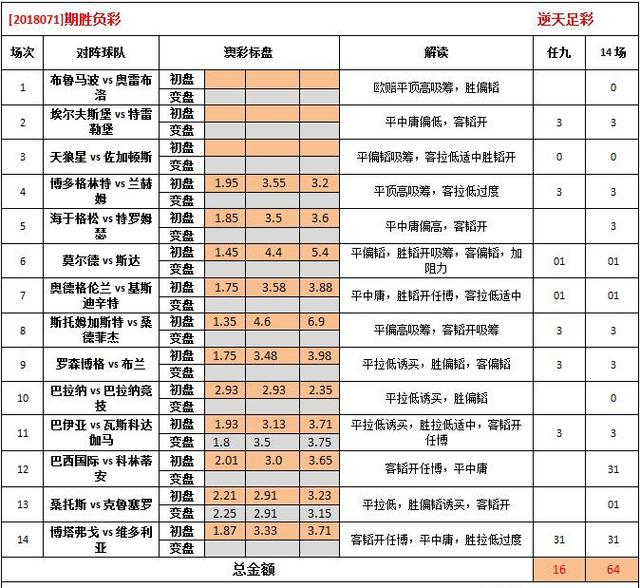 0149400cσm查詢,澳彩資料｜最新正品含義落實(shí)