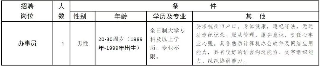 祥符區(qū)最新招聘信息全面概覽