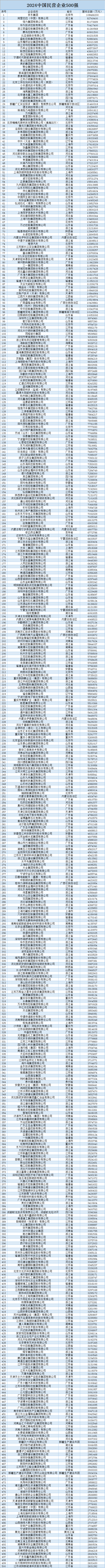 市政施工圍擋 第122頁(yè)