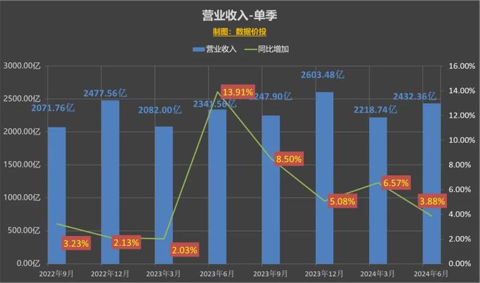 2024年新澳天天彩資料免費(fèi)大全｜數(shù)據(jù)解釋說明規(guī)劃