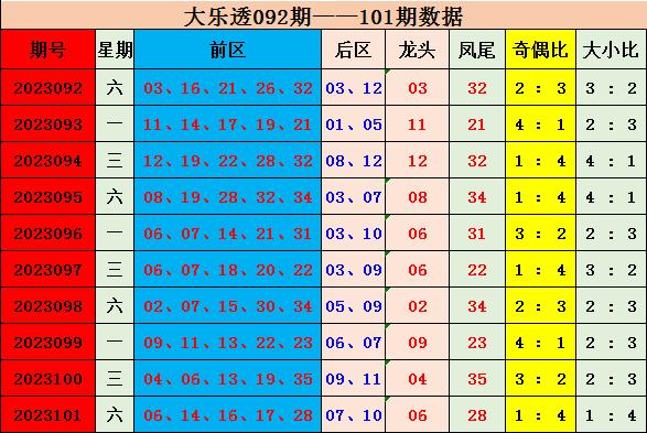 2024今晚新澳門開獎號碼｜數(shù)據(jù)解釋說明規(guī)劃