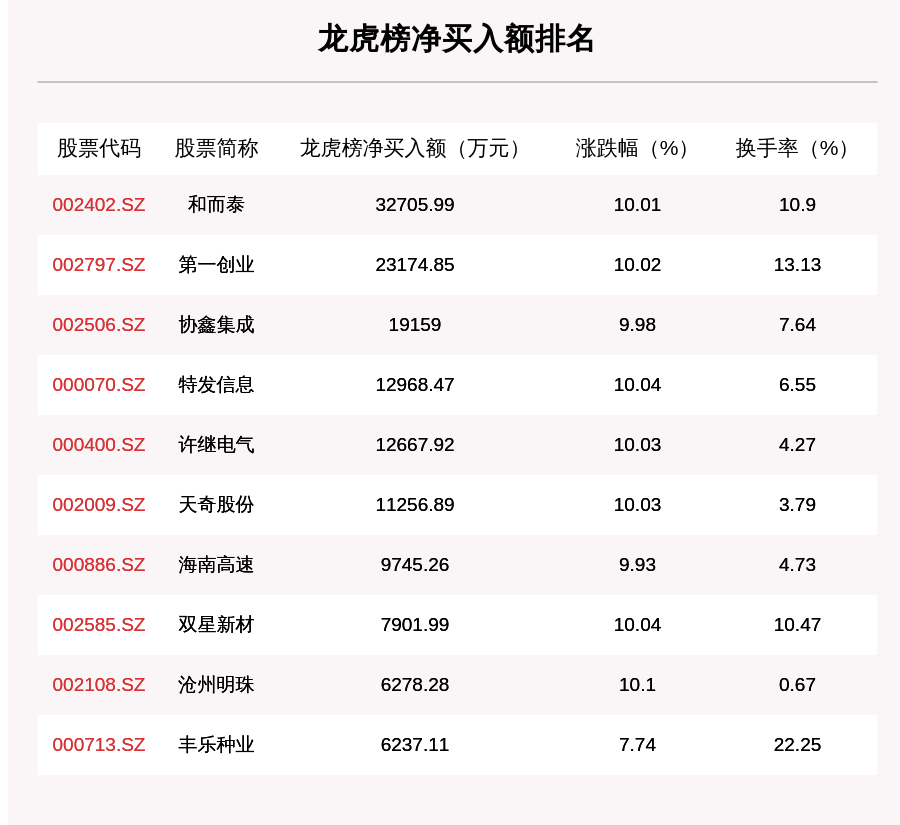 市政施工圍擋 第121頁