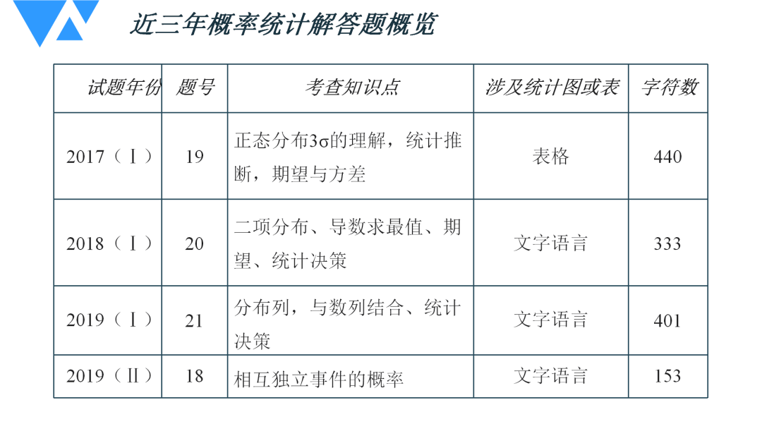 2024最新澳門免費(fèi)資料｜統(tǒng)計(jì)解答解釋落實(shí)