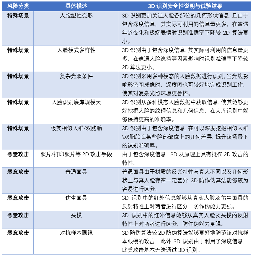 2024新澳最快最新資料,安全性方案解析_3D86.502