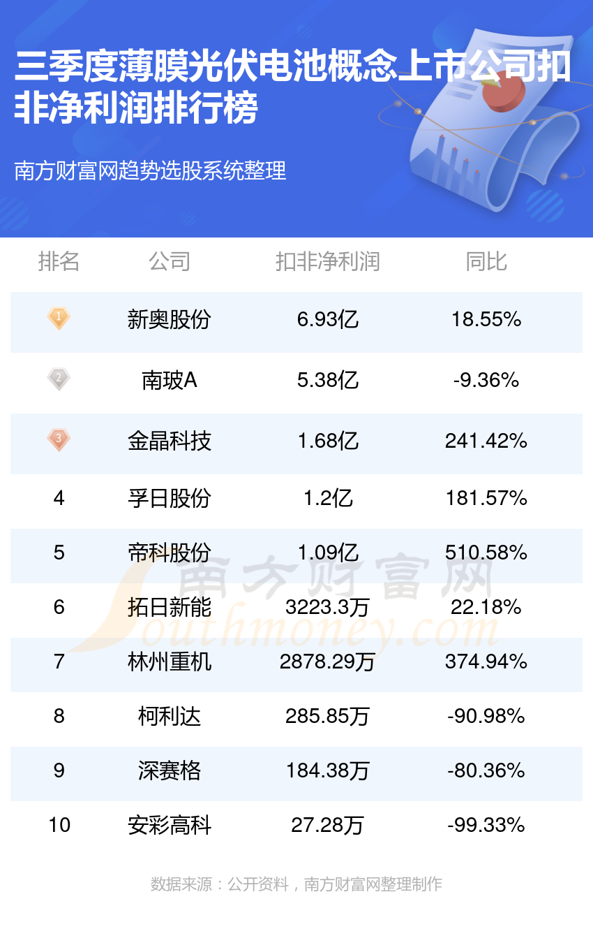 2024年新奧免費(fèi)資料大全,數(shù)據(jù)資料解釋落實(shí)_輕量版80.105