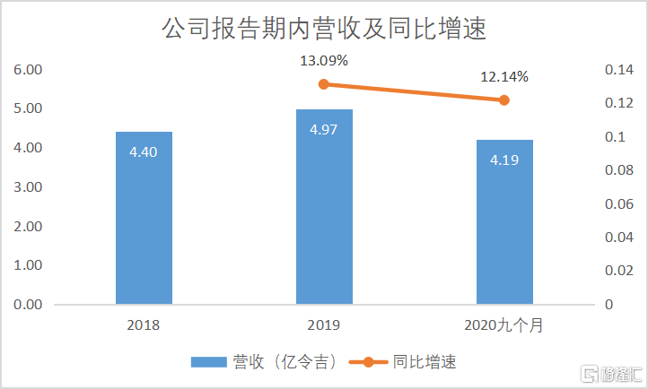 新澳門資料大全正版資料_奧利奧,實地考察數(shù)據(jù)分析_輕量版65.410