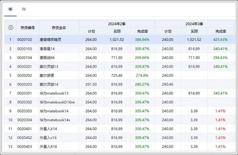 2024新奧門(mén)管家婆資料查詢(xún),全面數(shù)據(jù)解析執(zhí)行_桌面款18.923