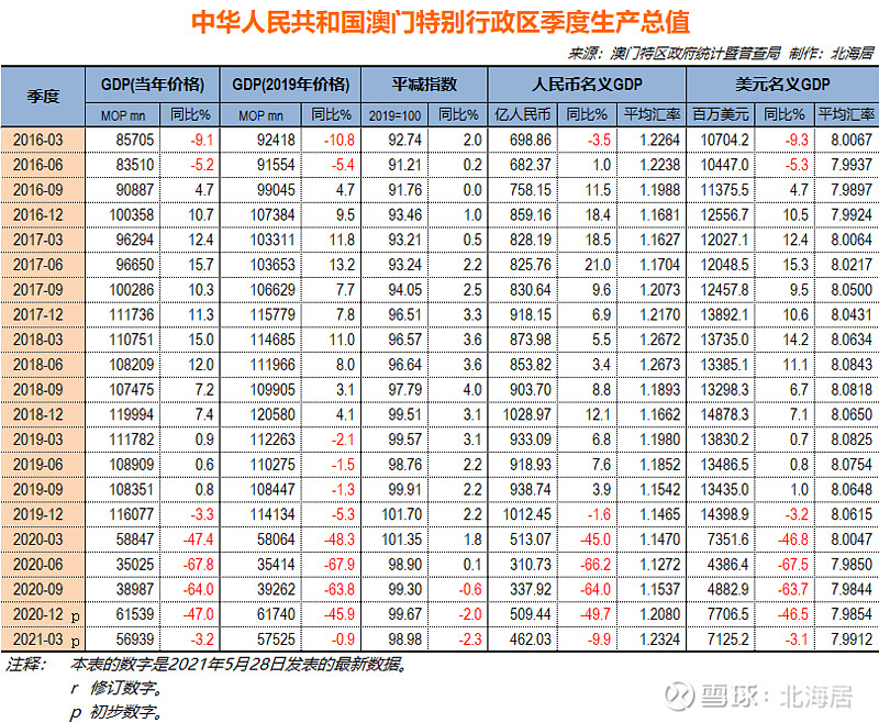 澳門六開彩天天開獎(jiǎng)記錄澳門,統(tǒng)計(jì)研究解釋定義_6DM19.537