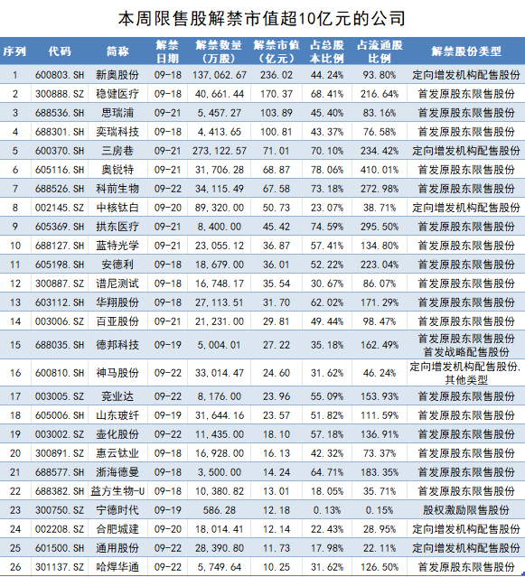 市政施工圍擋 第118頁(yè)