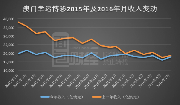 新澳門彩歷史開獎記錄走勢圖,現(xiàn)狀解答解釋定義_iPhone94.612