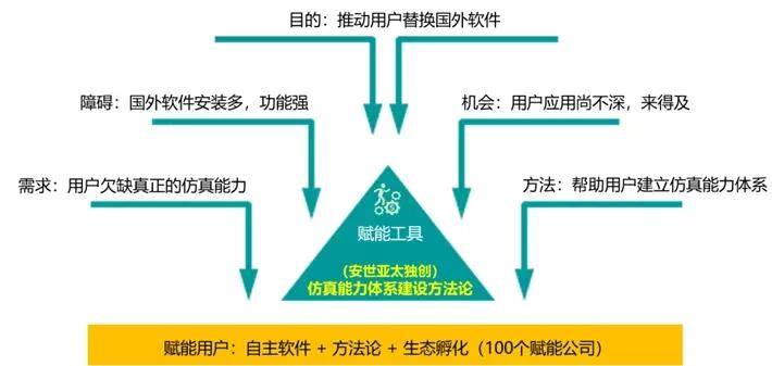 新澳資料免費長期公開,仿真實現(xiàn)方案_黃金版47.855