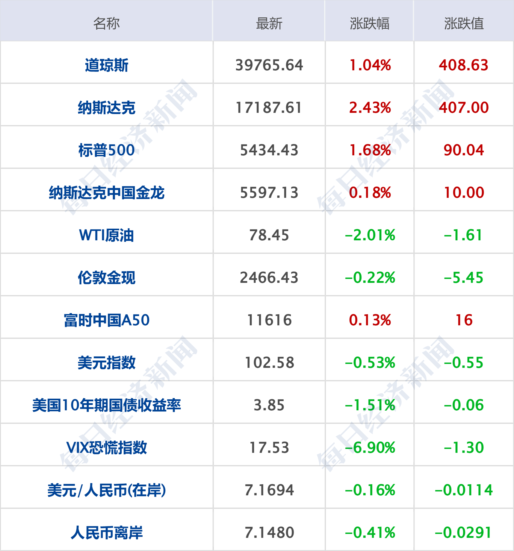 新澳門(mén)今晚結(jié)果開(kāi)獎(jiǎng)查詢,精確數(shù)據(jù)解釋定義_Pixel168.336