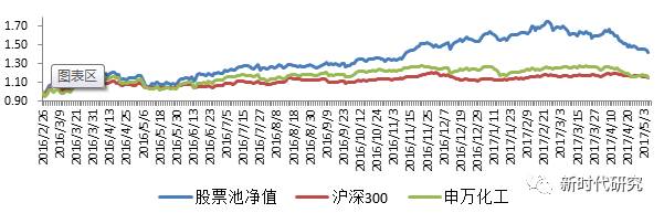 腳手架 第118頁