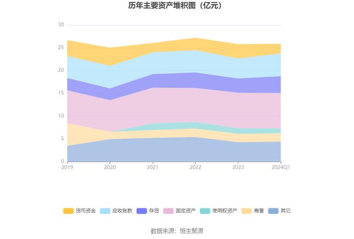 新奧2024年免費(fèi)資料大全,仿真實(shí)現(xiàn)方案_微型版28.808