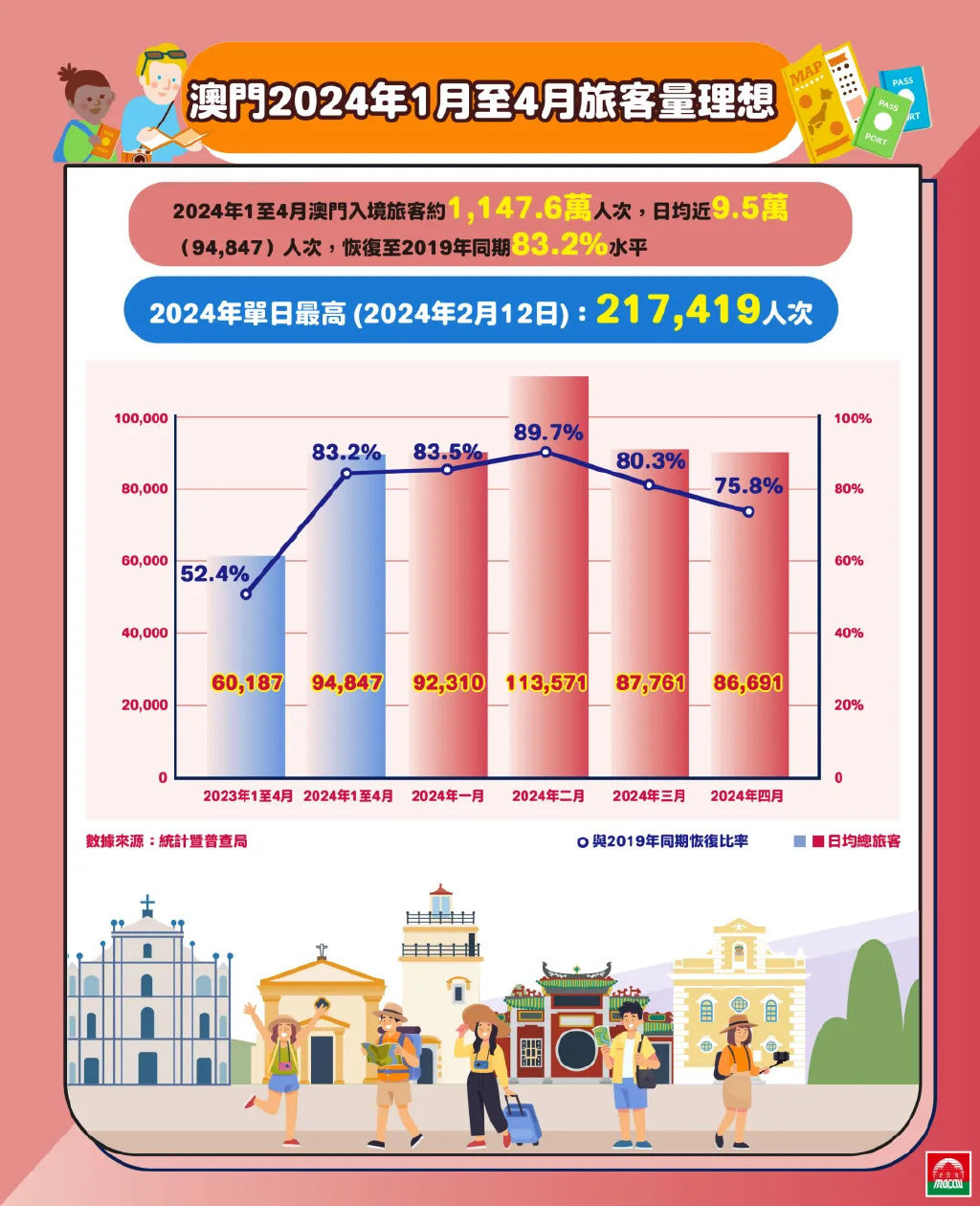 2024新澳門精準(zhǔn)免費(fèi)大全,現(xiàn)狀分析說明_專家版63.734