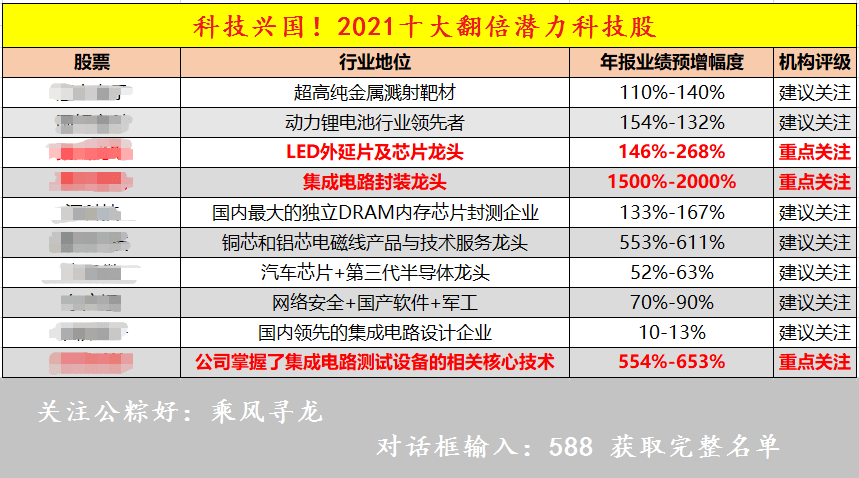 新澳2024正版資料免費(fèi)公開(kāi),快速解答策略實(shí)施_V230.199