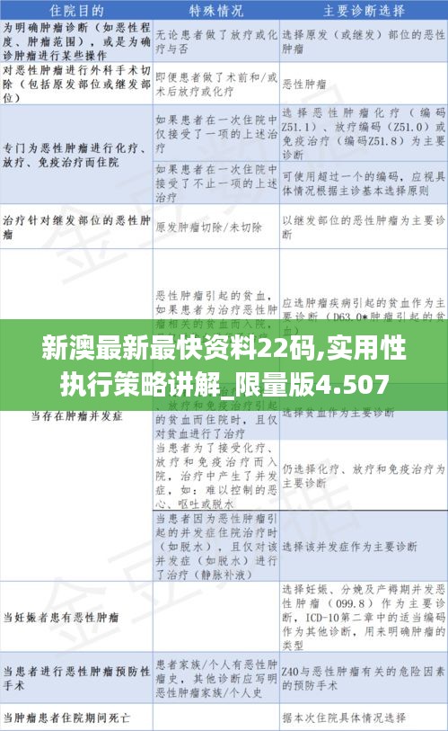 新澳精準(zhǔn)正版資料免費(fèi),連貫性執(zhí)行方法評估_復(fù)刻款31.337