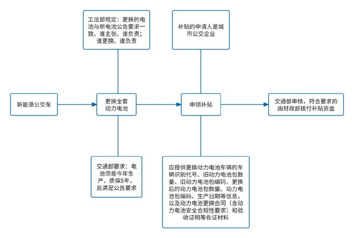 新奧長期免費(fèi)資料大全,完善的執(zhí)行機(jī)制解析_VE版70.847