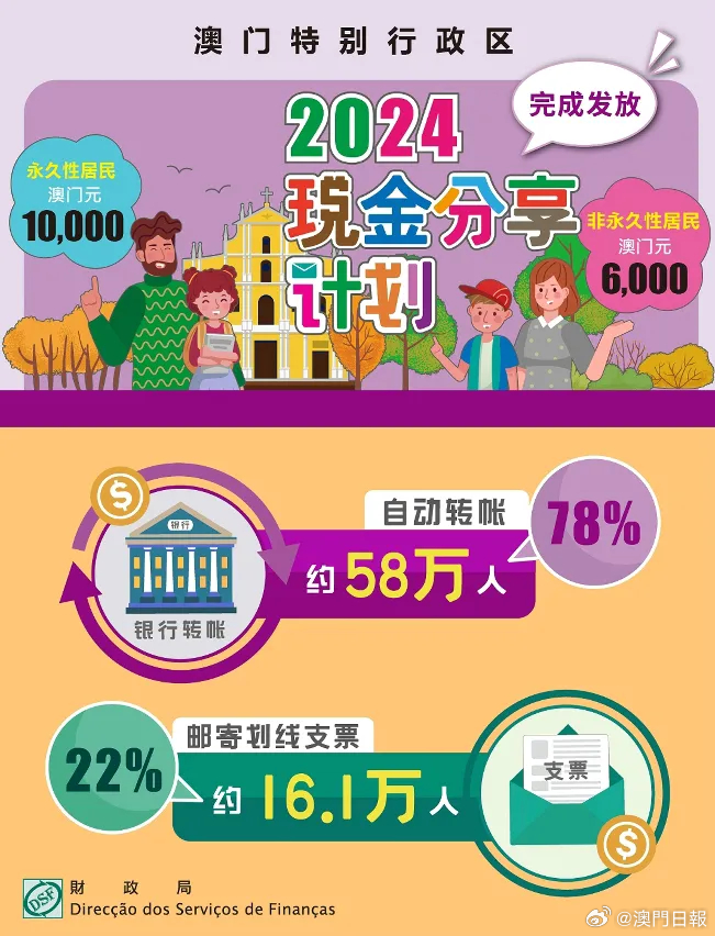 2024年澳門正版免費資料,實踐性計劃推進_U86.644