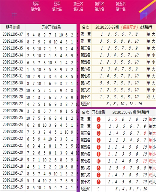 4肖4碼免費(fèi)公開,準(zhǔn)確資料解釋落實(shí)_Advance96.842