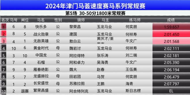 2024澳門特馬今晚開獎(jiǎng)92期,數(shù)據(jù)驅(qū)動(dòng)執(zhí)行方案_特供版29.623