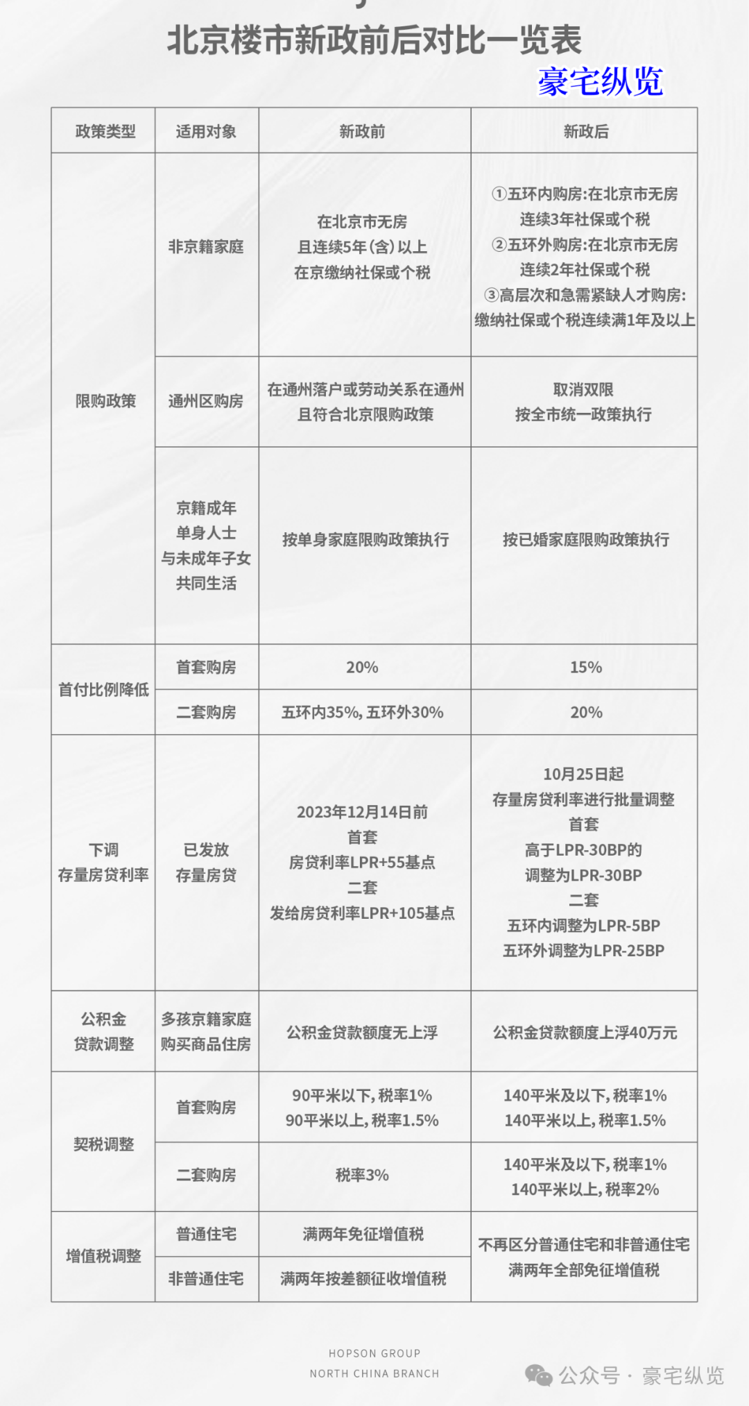 北京疏解補償政策更新，重塑城市面貌，推動可持續(xù)發(fā)展