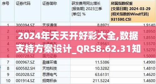 2024年天天開好彩資料,統(tǒng)計數(shù)據(jù)解釋定義_潮流版65.41