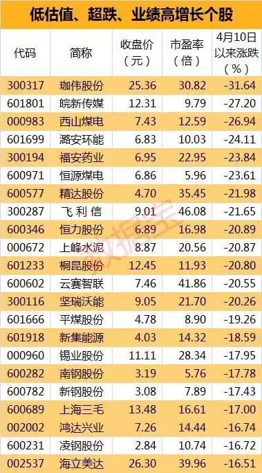 4肖4碼免費公開,連貫評估方法_V71.656