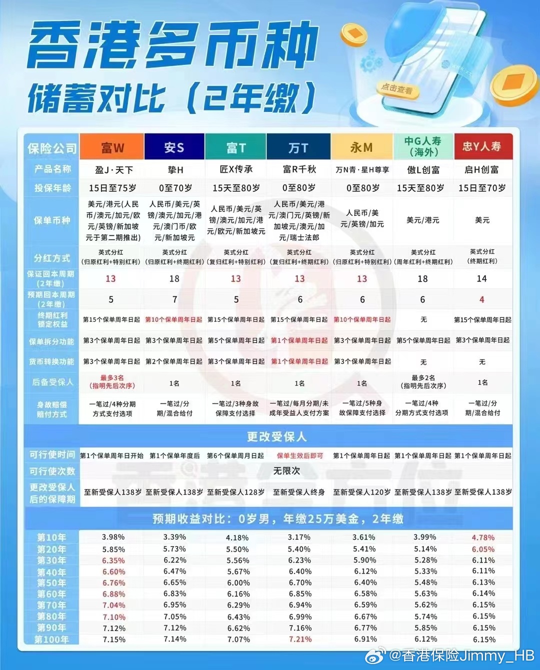 彩鋼企口型圍擋 第103頁