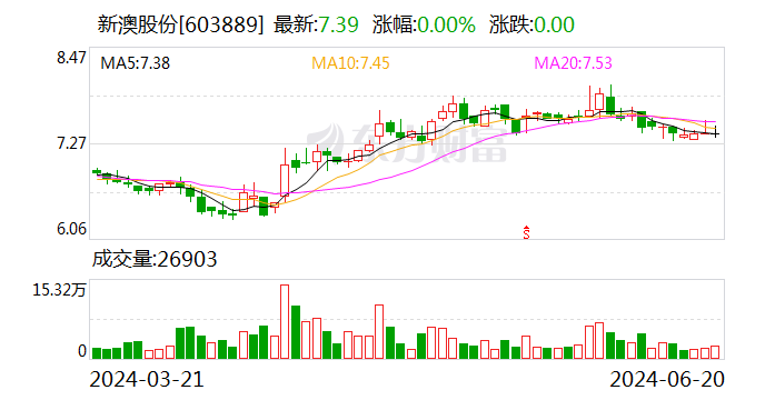 澳門今晚必開一肖1,創(chuàng)新性執(zhí)行計劃_N版96.879