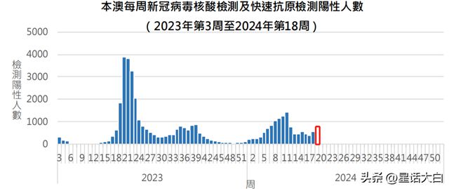 澳門天天開彩期期精準(zhǔn),可靠性方案操作_KP23.552