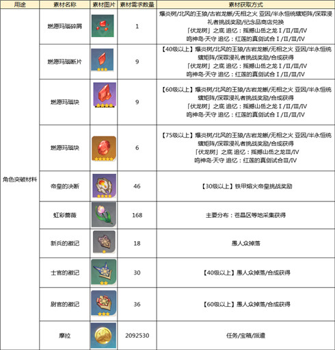 2024新奧天天免費資料53期,定性分析說明_UHD款69.854