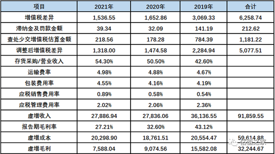 新澳天天免費(fèi)資料大全,收益分析說明_nShop78.586