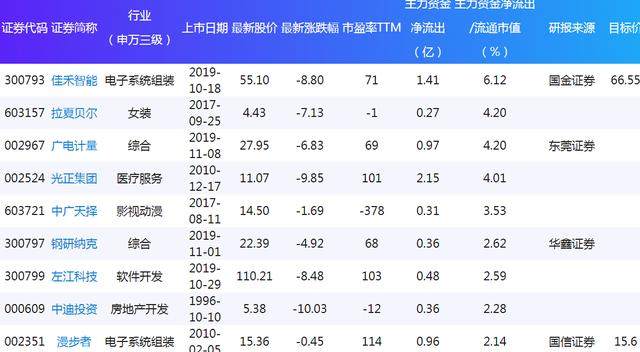 彩鋼企口型圍擋 第98頁