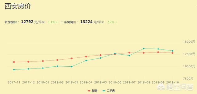 安康房?jī)r(jià)走勢(shì)最新消息，市場(chǎng)分析與預(yù)測(cè)，洞悉未來趨勢(shì)