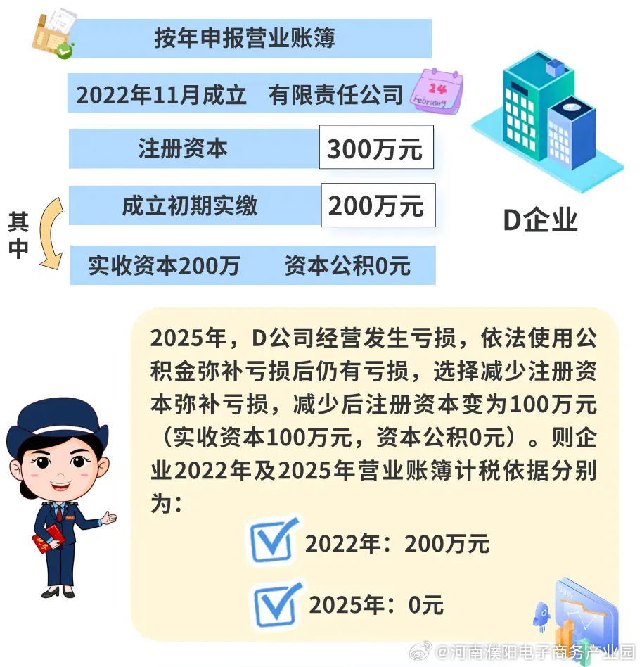 注冊(cè)資本金最新規(guī)定及其對(duì)企業(yè)的影響