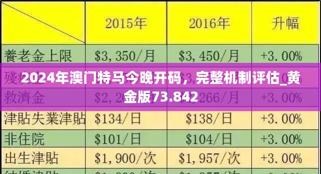 2024最新澳門免費資料,經(jīng)典解析說明_Gold55.543