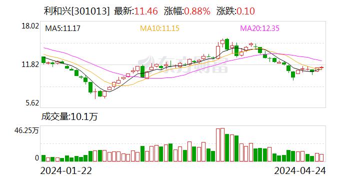 2024天天開彩資料大全免費,正確解答落實_模擬版17.759