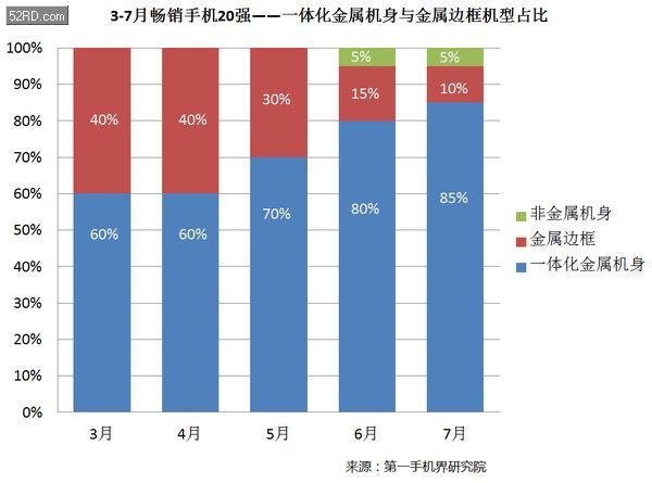 市政施工圍擋 第95頁