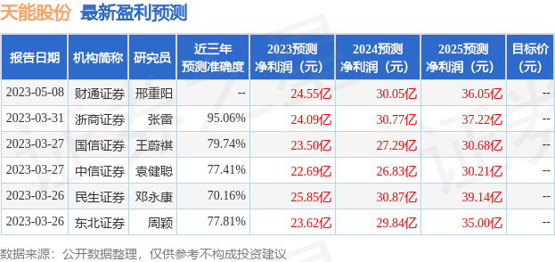 2024新澳天天開(kāi)好彩大全78期,預(yù)測(cè)分析說(shuō)明_粉絲版345.372