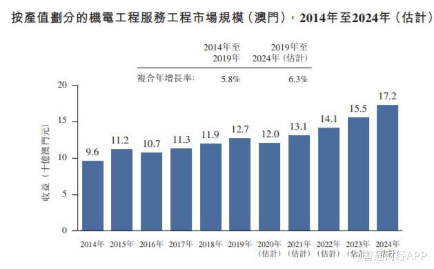 2024年濠江免費資料,實地數(shù)據(jù)評估方案_專業(yè)版84.76