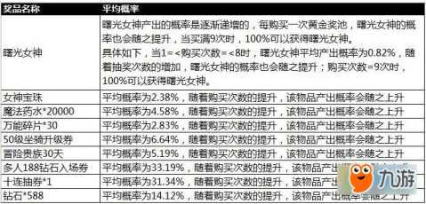 2024新奧天天免費(fèi)資料53期,廣泛的解釋落實(shí)方法分析_黃金版41.758