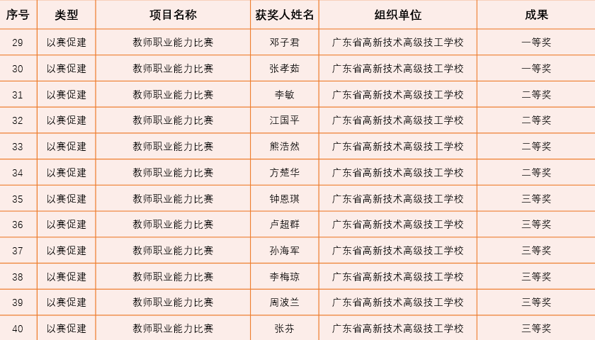 新澳門一碼一肖一特一中水果爺爺,專業(yè)說明評估_2DM15.923