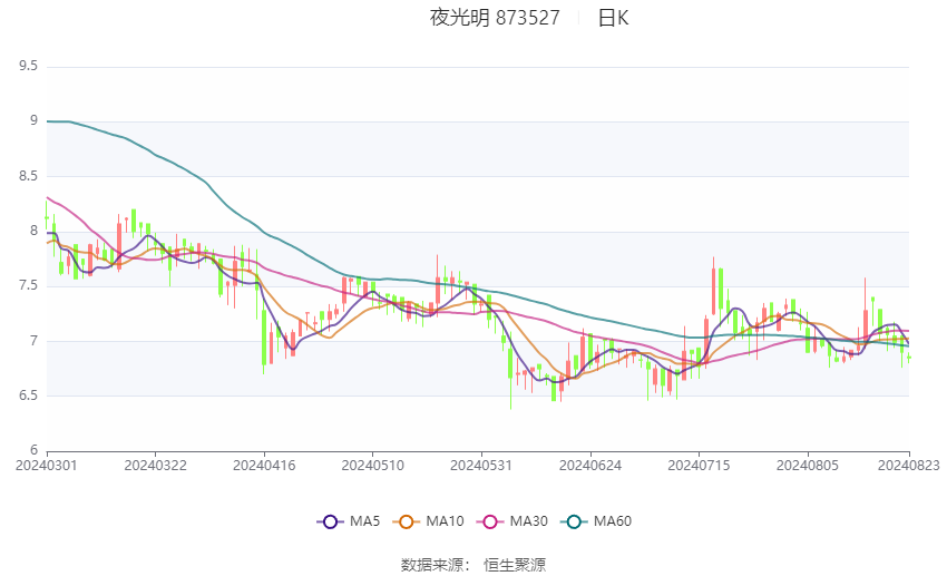 2024天天彩正版資料大全,深入執(zhí)行計劃數(shù)據_Console11.722