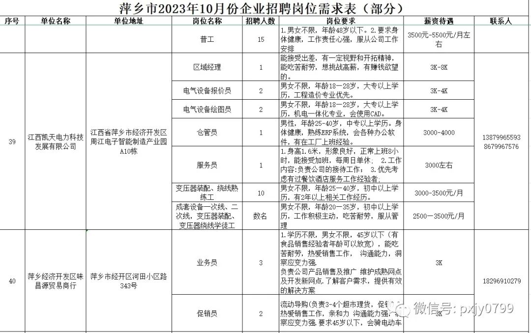 萍鄉(xiāng)上柳源最新招聘動態(tài)與職業(yè)機會探索