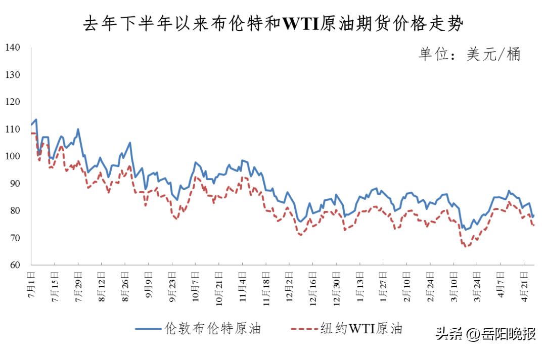 湖南油價(jià)最新動(dòng)態(tài)，今日市場(chǎng)走勢(shì)與影響因素分析