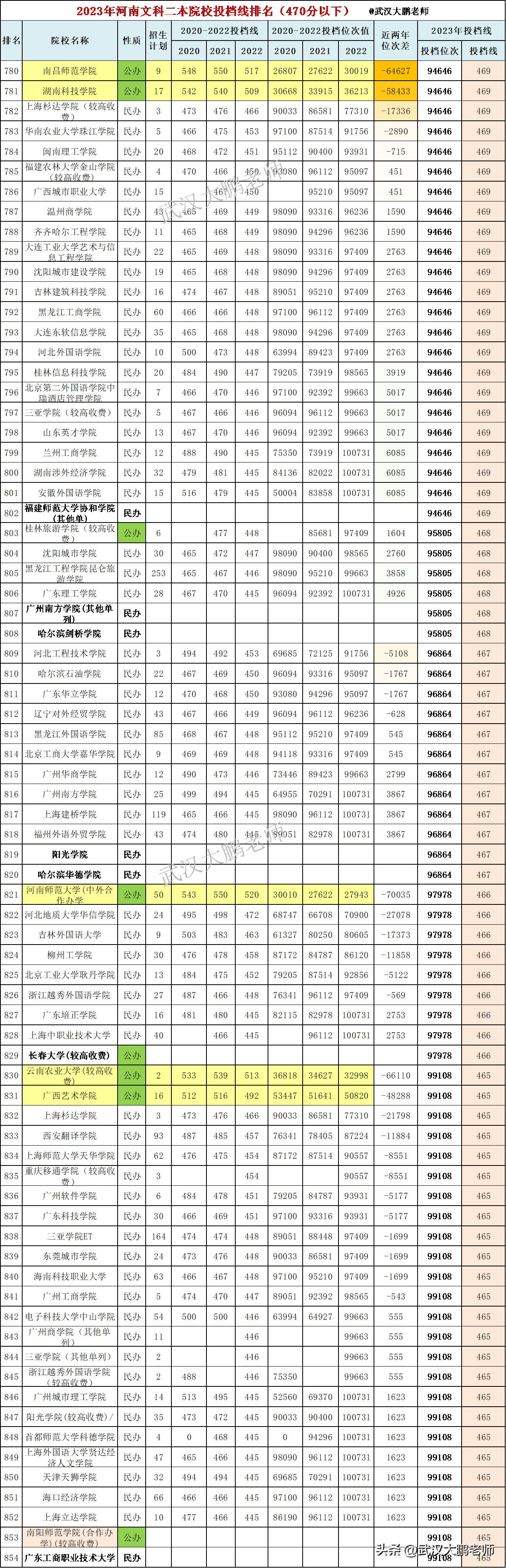 黃大仙免費(fèi)資料大全最新,資源實(shí)施方案_KP45.465