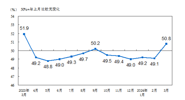 PVC工程圍擋 第69頁