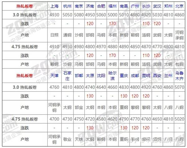 重慶螺紋鋼筋最新價(jià)格及動(dòng)態(tài)分析概述