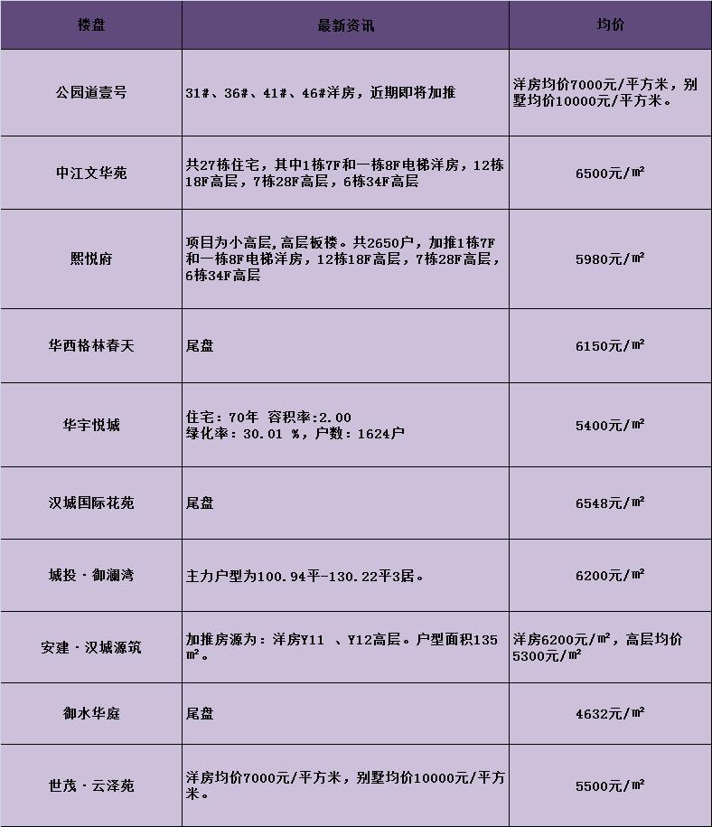 沛縣房價走勢最新消息，市場趨勢分析與未來展望